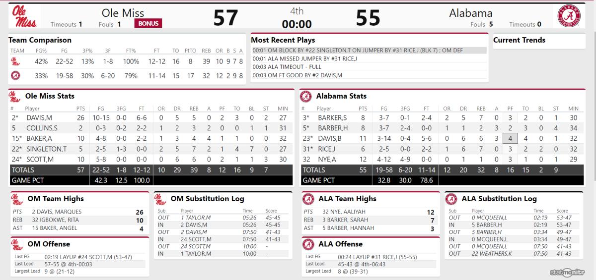 Ole Miss Final